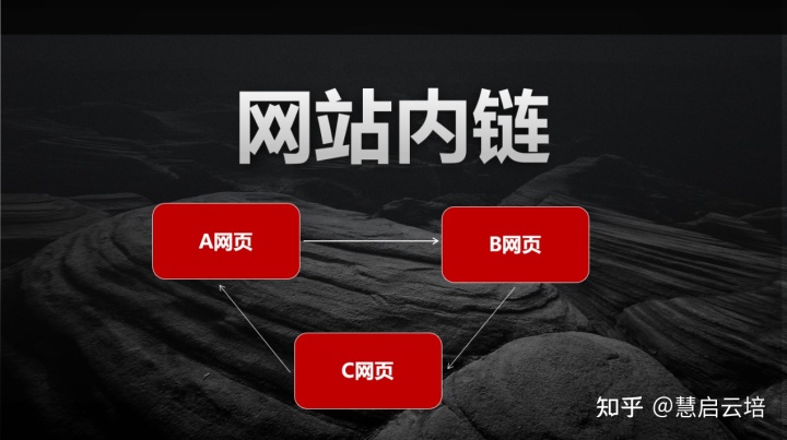 優化網站seo網站系統平臺_如何優化網站seo優化效果才好_網站優化