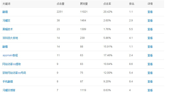 排名精靈seo網站優化百度站長工具_網站優化公司排名_網站排名優化