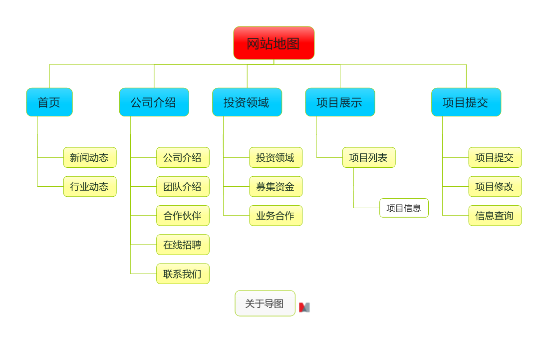 福州網站優化_網站優化_網站優化　seo優化