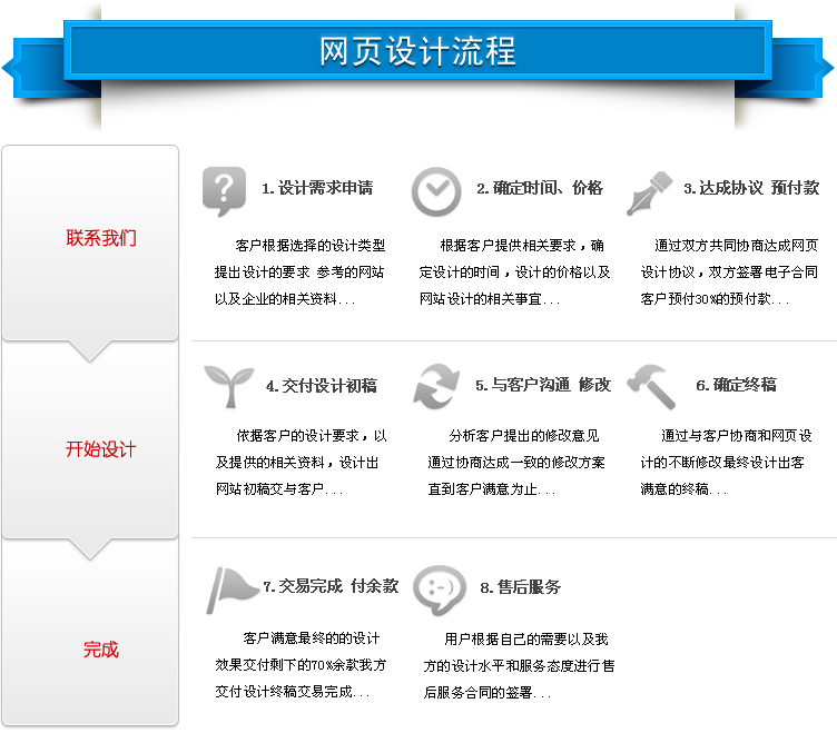 網站制作_在線制作舉牌照網站_制作照片網站