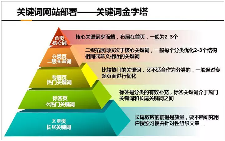 網站如何優化關鍵詞排名_優化神馬網站關鍵詞排名技_網站排名優化