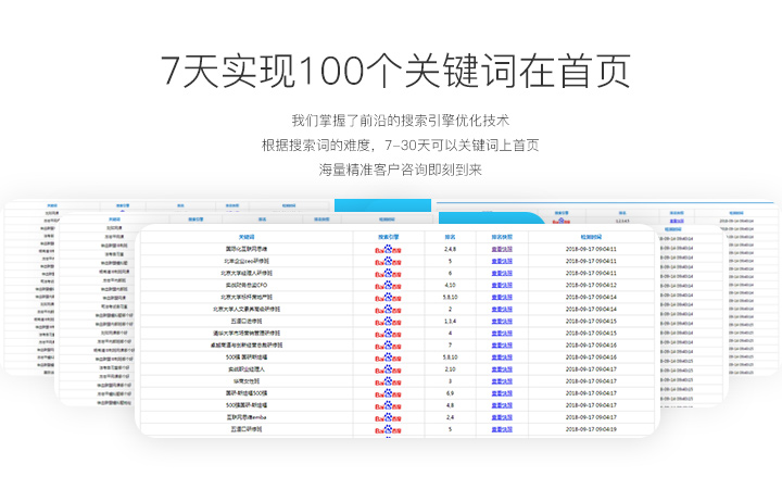 怎么提高網站seo優化關鍵字排名_網站優化關鍵詞排名_網站排名優化