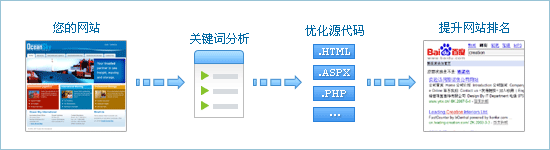 搜索引擎優化_直線搜索方法,無約束優化方法,約束優化方法_搜索優化引擎的含義