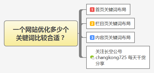 廣州網站整廣州網站整站優化站優化_網站關鍵字優化_網站優化