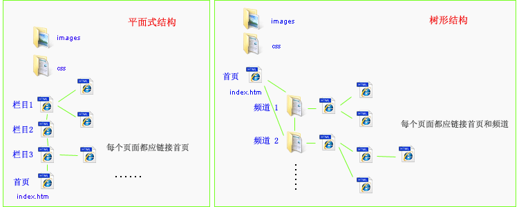 網(wǎng)站制作_制作生日禮物的網(wǎng)站_制作賣東西網(wǎng)站