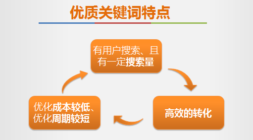 優化網站關鍵詞排名助_網站排名優化_優化神馬網站關鍵詞排名技