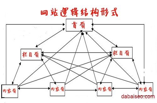 seo站優(yōu)化meta標(biāo)簽優(yōu)化萬_seo搜索優(yōu)化是什么seo營(yíng)銷_seo優(yōu)化