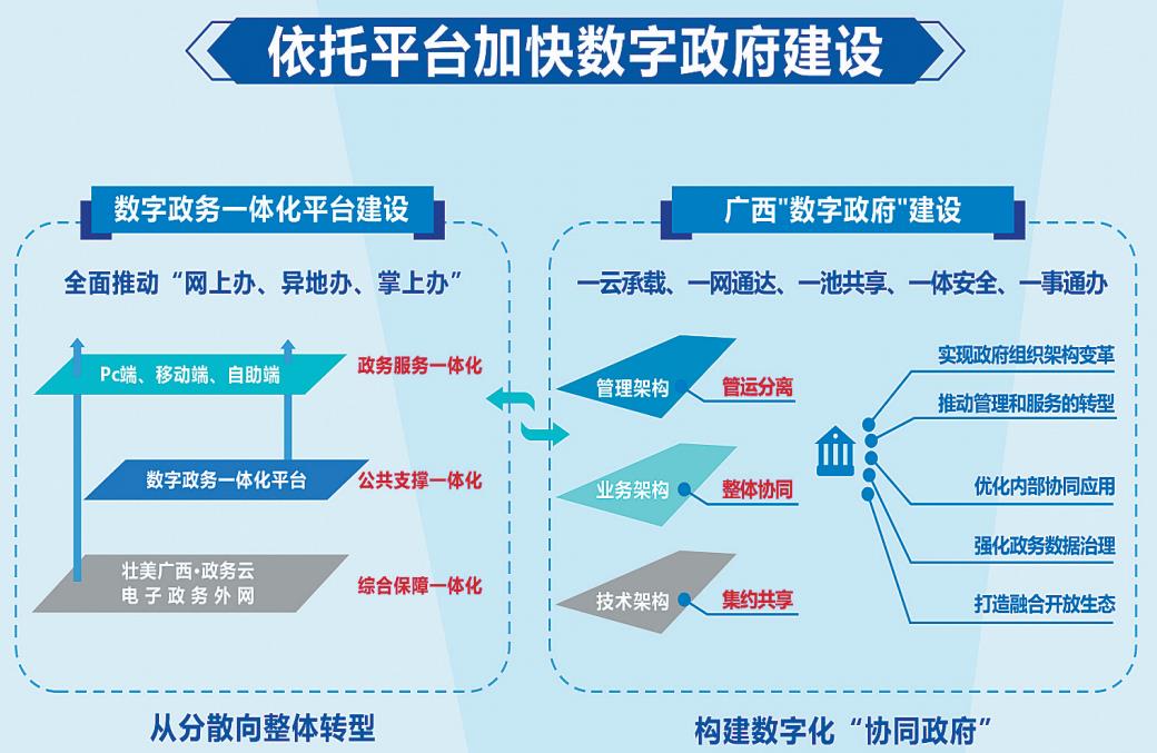 網站墟建設攻 廣州_建設b2b網站需要多少錢?_網站建設