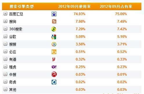 網站自然排名怎么優化_優化神馬網站關鍵詞排名技_網站排名優化