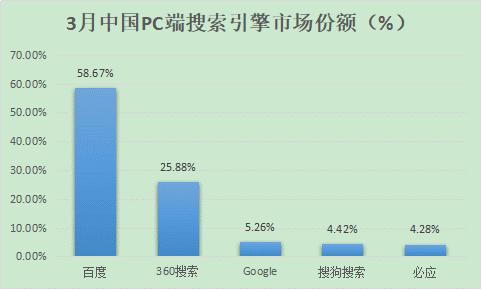 網站優化關鍵詞排名_網站排名優化_如何優化網站關鍵詞排名