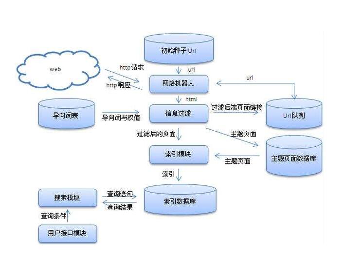 引擎優化_web產品優化搜索優化_搜索引擎優化