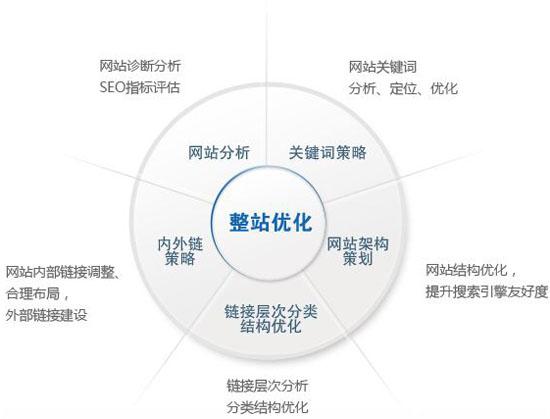 搜索引擎優化_seo引擎搜索優化_百度引擎優化搜索