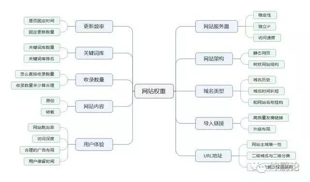 搜索引擎排名公司網站關鍵詞優化_網站排名優化_網站優化公司排名