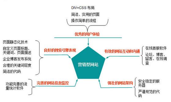 網(wǎng)站建設(shè)_自己如何建設(shè)外貿(mào)網(wǎng)站建站_浙江省建設(shè)信息港網(wǎng)站