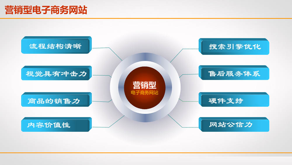 浙江省建設(shè)信息港網(wǎng)站_網(wǎng)站建設(shè)_自己如何建設(shè)外貿(mào)網(wǎng)站建站