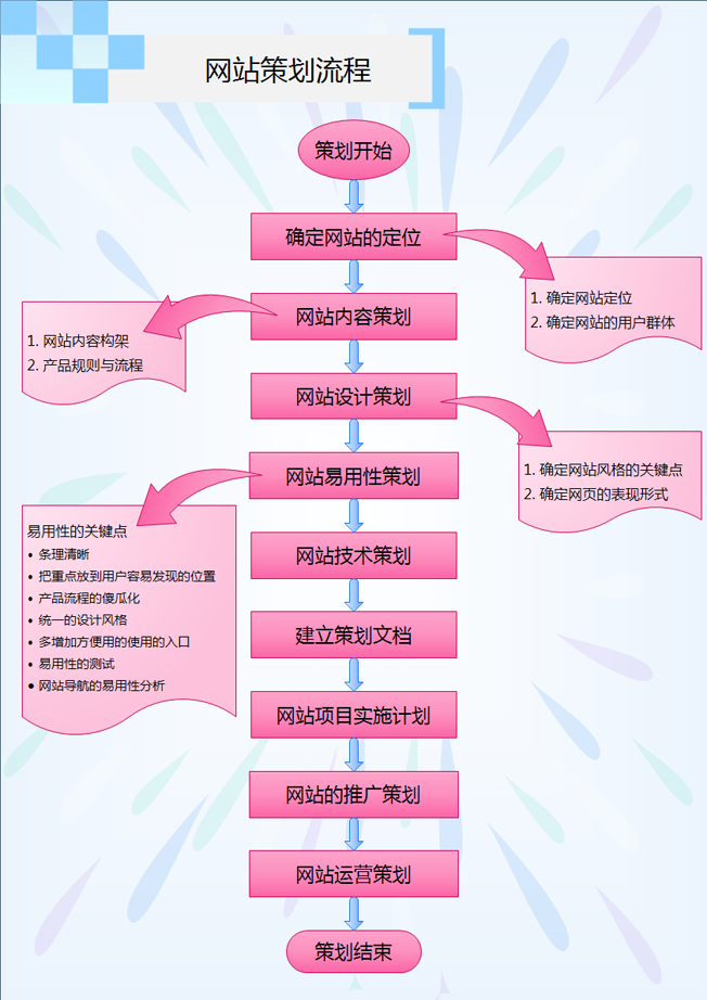 網(wǎng)站建設(shè)_大型 網(wǎng)站 建設(shè) 公司_建設(shè)b2b網(wǎng)站需要多少錢?