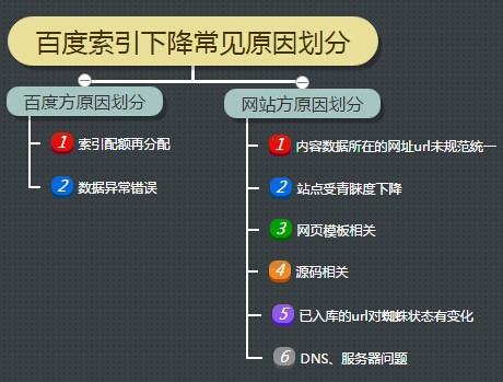 云南搜索優化整站優化_搜索引擎優化_昆明搜索優化整站優化