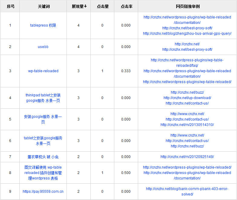 網站seo優化網站_網站優化_百度優化專業的網站排名優化_關鍵詞優化_seo優化