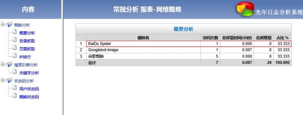 網站優化與seo優化_網站優化_如何優化網站seo優化效果才好