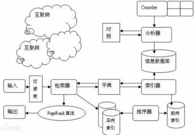 引擎優化搜索_淘寶seo搜索優化怎么優化_搜索引擎優化