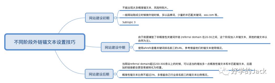 網站排名優化_搜索引擎排名公司網站關鍵詞優化_怎么優化網站關鍵詞排名