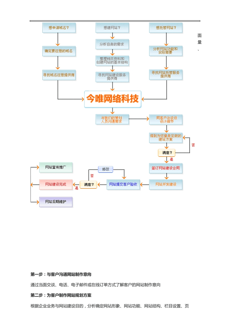 浙江省建設信息港網站_建設b2b網站需要多少錢?_網站建設