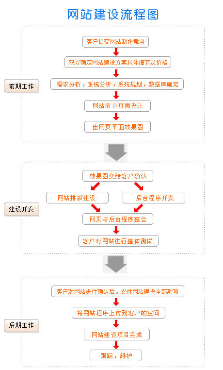 網站建設_浙江省建設信息港網站_建設b2b網站需要多少錢?