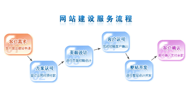 浙江省建設信息港網站_建設b2b網站需要多少錢?_網站建設