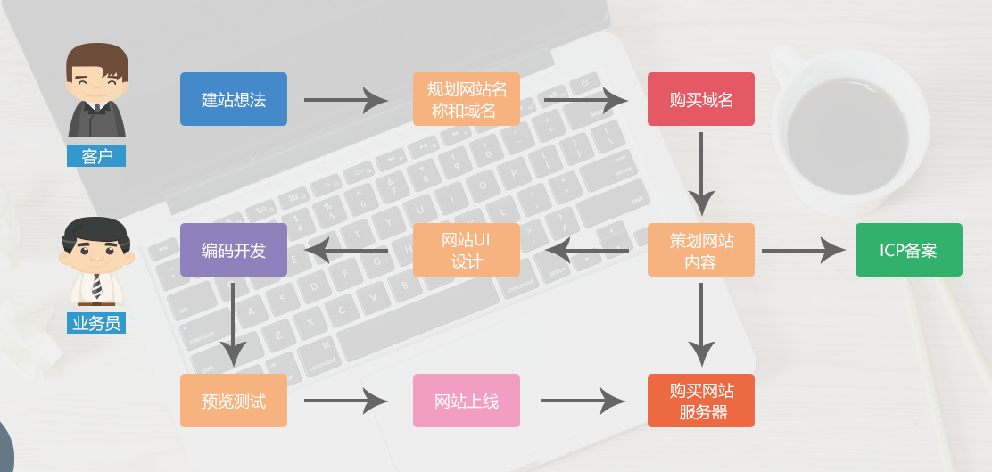 浙江省建設信息港網站_網站建設_建設b2b網站需要多少錢?