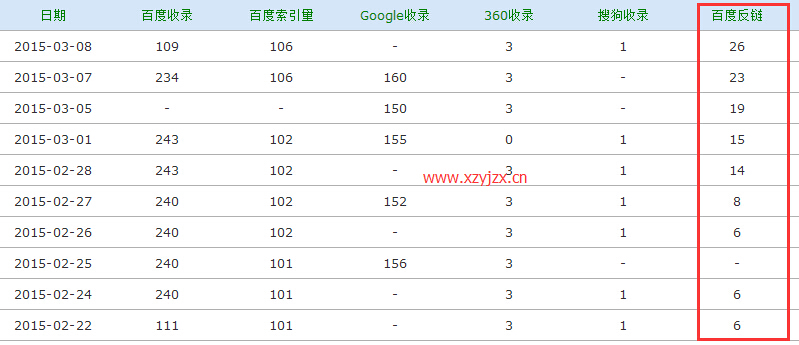 如何優化網站關鍵詞排名_怎樣優化網站,使網站排名靠前_網站排名優化