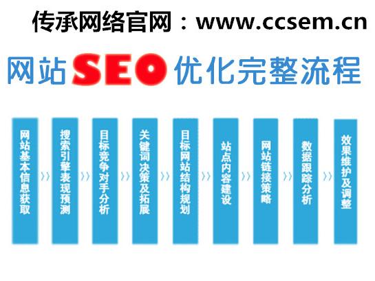 網站優化_廣州網站優化-廣州seo-網站優化_江蘇網站搜索引擎優化優化