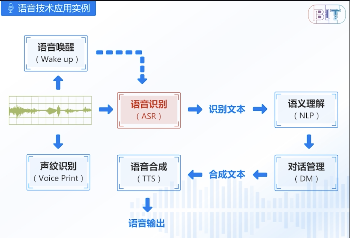 網站排名優化_怎樣優化網站,使網站排名靠前_自己優化網站能做好排名攬到業務么