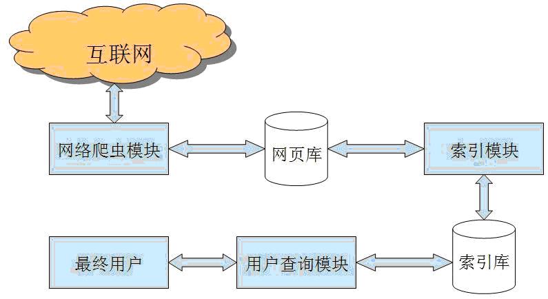 seo　優化需要優化什么軟件_seo優化_廣州網站優化-廣州seo-網站優化