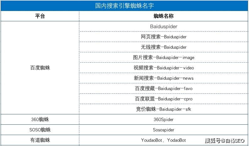 seo　優化需要優化什么軟件_廣州網站優化-廣州seo-網站優化_seo優化