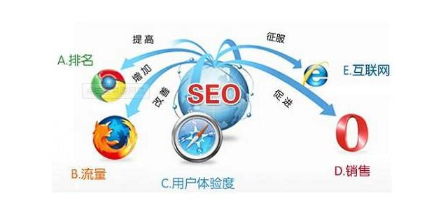 seo優化_seo優化seo技巧_seo優化點擊軟件九度seo優化軟件