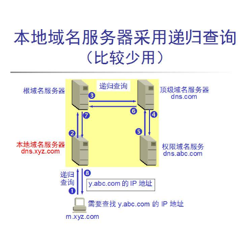 自己如何建設外貿網站建站_洪宇建設集團公司網站_網站建設