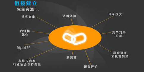 seo網站怎么優化才能讓排名靠前_網站排名優化_網站怎么優化關鍵詞排名