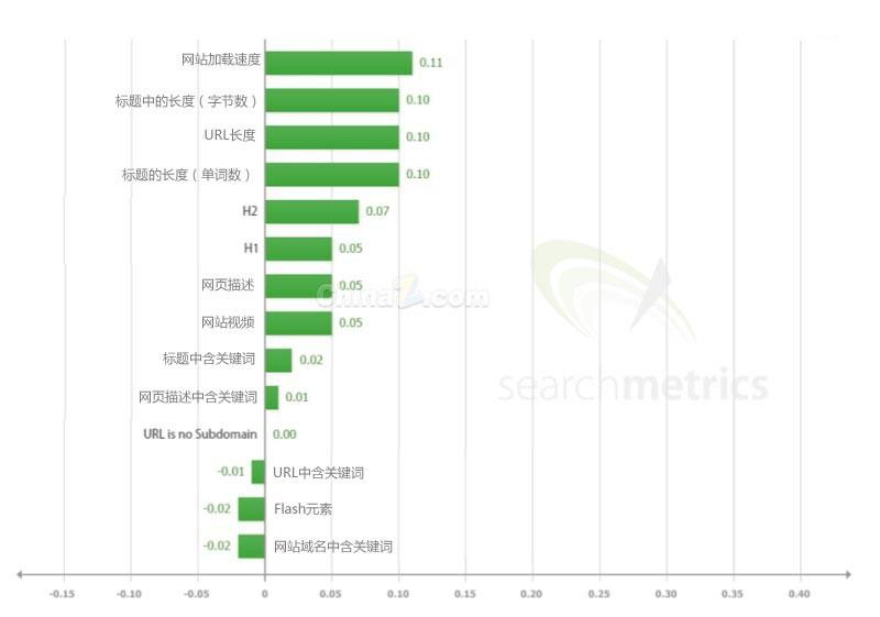 seo優化_seo優化seo技巧_seo站優化meta標簽優化萬