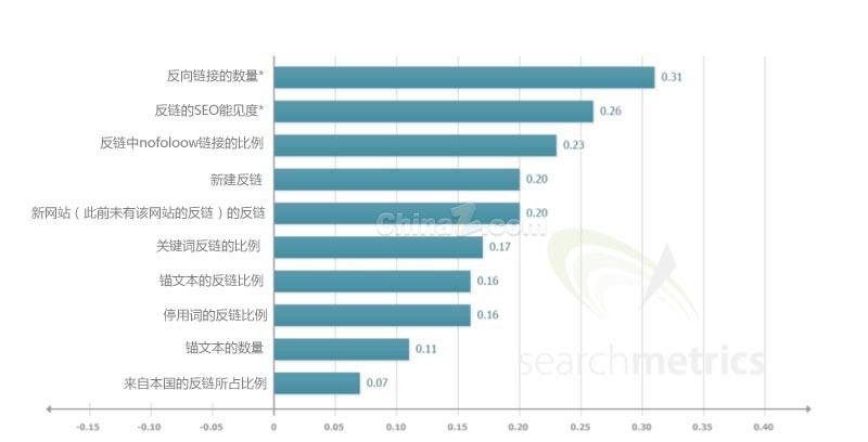 seo優化_seo優化seo技巧_seo站優化meta標簽優化萬