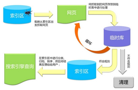 搜索引擎優化_九度搜索引擎點擊優化_seo引擎優化是什么