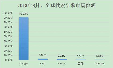 九度搜索引擎點擊優化_搜索引擎優化_外貿網站搜索 引擎優化方法