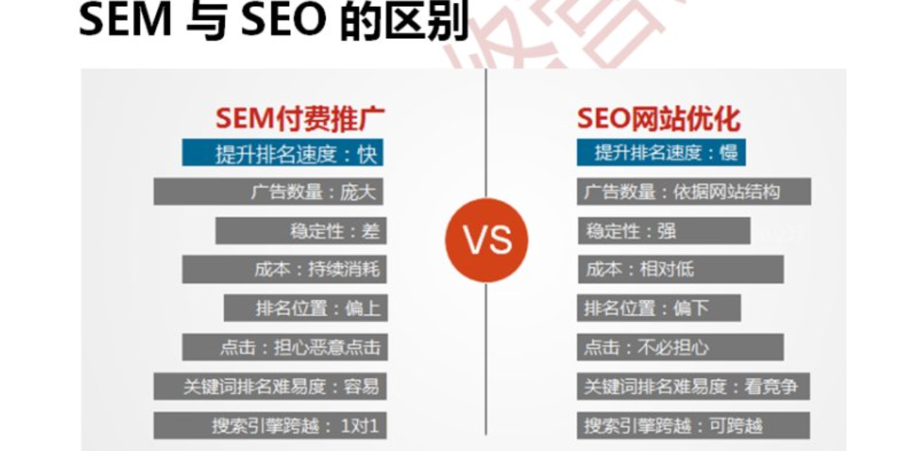 網站優化_福州網站優化_seo優化網站怎么優化