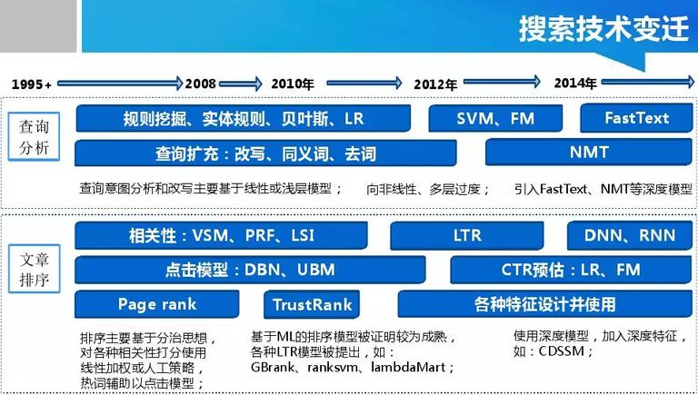 成都搜索優化整站優化_搜索引擎優化_引擎優化