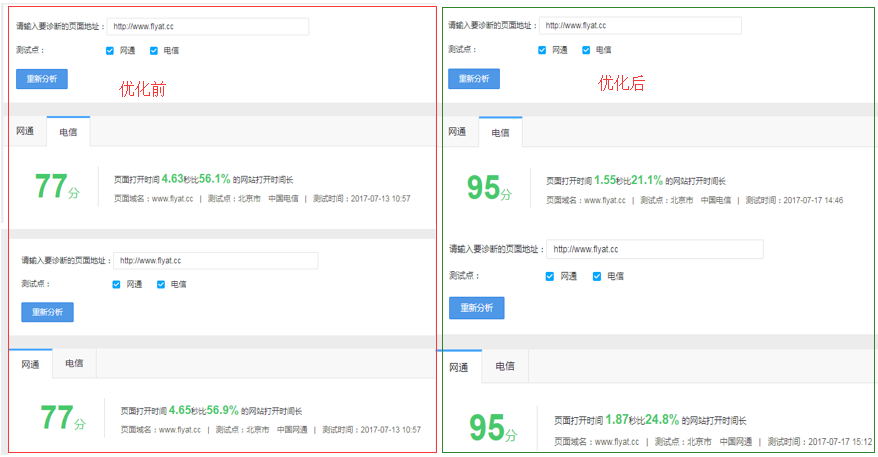 seo優化網站怎么優化_網站優化_如何優化網站seo優化效果才好