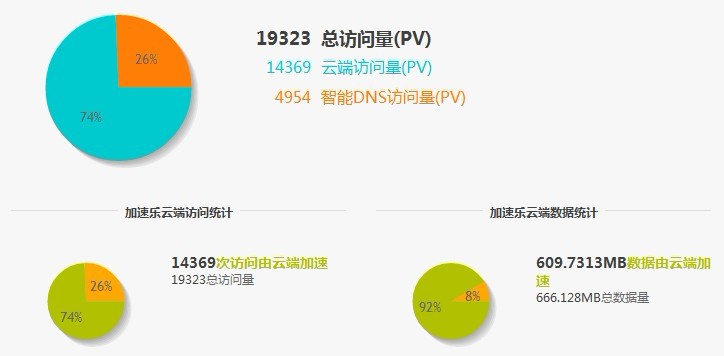 如何優化網站seo優化效果才好_seo優化網站怎么優化_網站優化