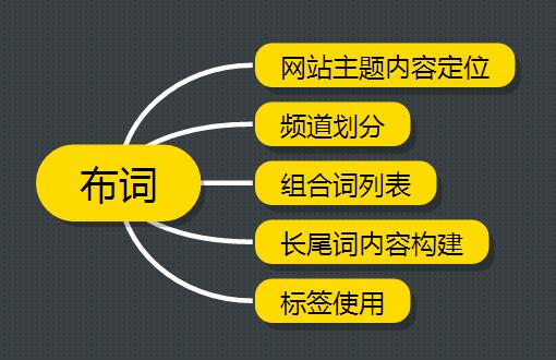 網站怎么優化關鍵詞排名_網站排名優化_怎么優化網站關鍵詞排名