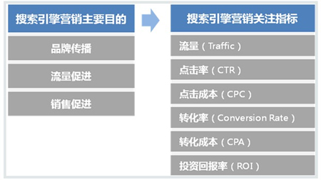 搜索引擎優(yōu)化_線路優(yōu)化引擎_直線搜索方法,無約束優(yōu)化方法,約束優(yōu)化方法