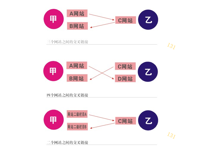 網站搜索引擎優化網站_什么叫網站優化_網站優化