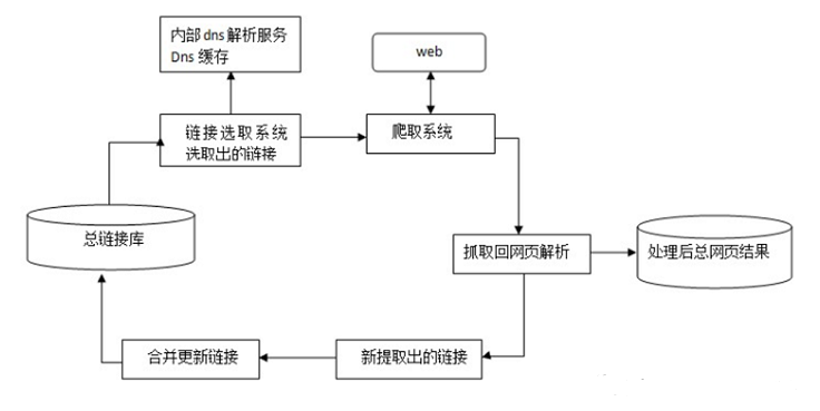 淘寶seo搜索優(yōu)化怎么優(yōu)化_昆明搜索優(yōu)化整站優(yōu)化_搜索引擎優(yōu)化