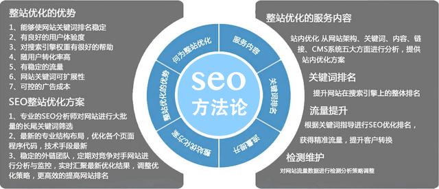 seo優化網站怎么優化_網站優化_網站seo優化網站